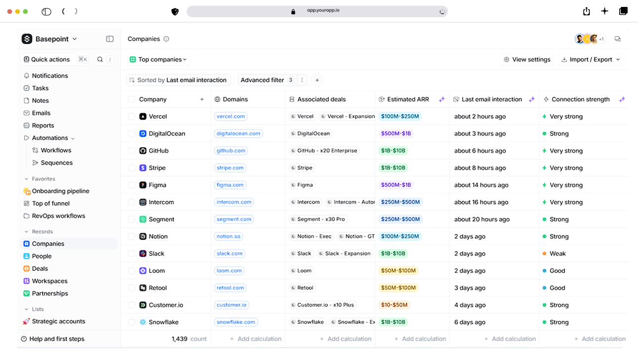 Dashboard showing connected business activity for threat detection